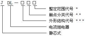 JDL-13型號命名原理、結(jié)構(gòu)及特點