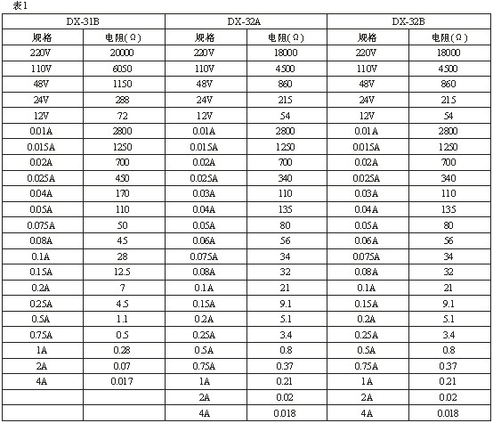 DX-31B、DX-32B技術(shù)數(shù)據(jù)