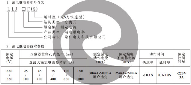 LLJ-25F(S) 型號含義及技術(shù)參數(shù)