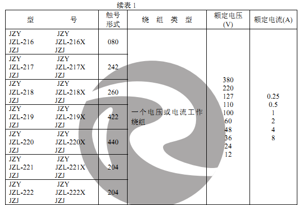 JZY-212、JZJ-212主要技術(shù)數(shù)據(jù)