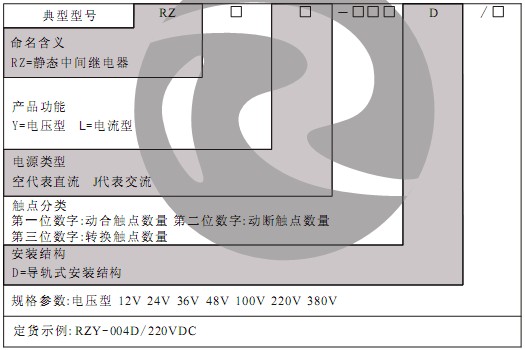 RZ-D繼電器型號(hào)分類(lèi)及含義