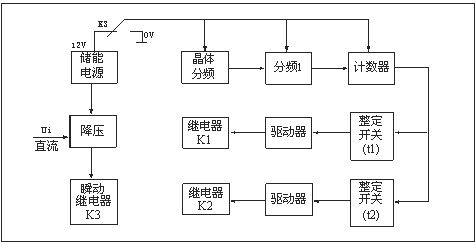 HJS(ZSJ)-30、HJS(ZSJ)-20、HJS(ZSJ)-10工作原理