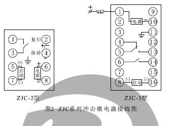 ZJC-2、ZJC-3內(nèi)部接線（正視圖）