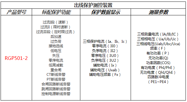 RGP501-2線路保護(hù)裝置功能配置表