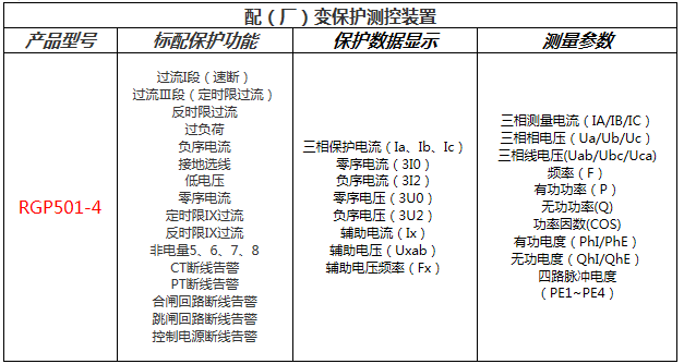 廠用變壓器保護(hù)功能配置表