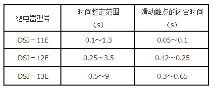 DSJ-12E技術(shù)要求3