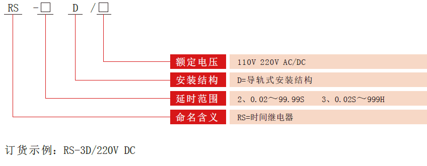 RS-D時(shí)間繼電器型號(hào)分類