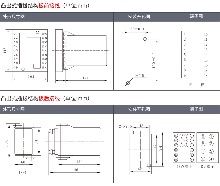 DY-26CE凸出式插拔安裝結(jié)構(gòu)