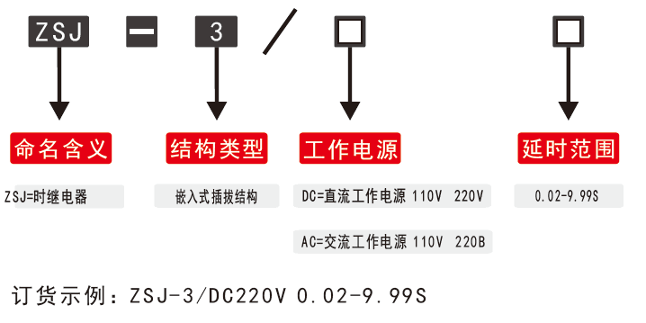 ZSJ-3時(shí)間繼電器型號分類