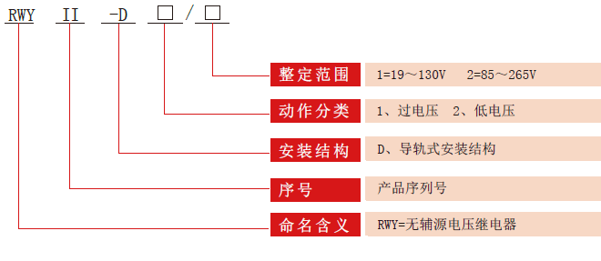 RWYII-D電壓繼電器型號分類