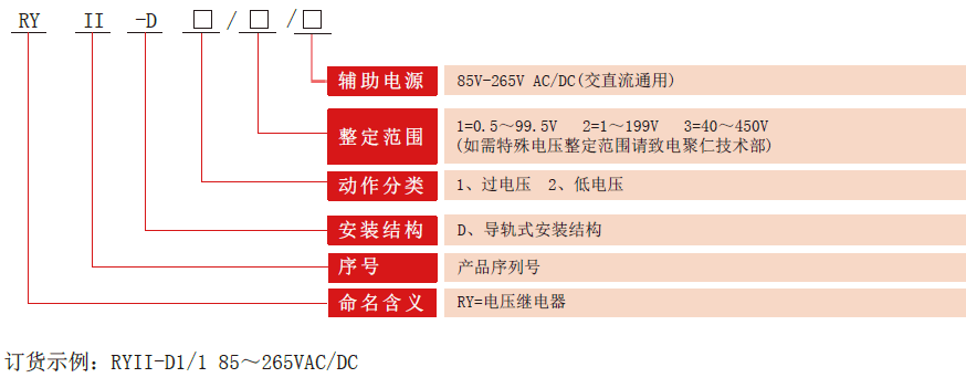 RYII-D電壓繼電器型號(hào)分類