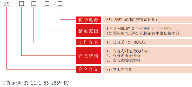 RY系列靜態(tài)電壓繼電器型號分類