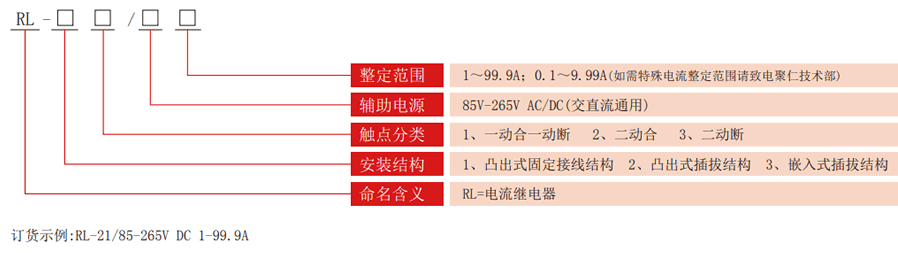 RL系列電流繼電器型號(hào)分類