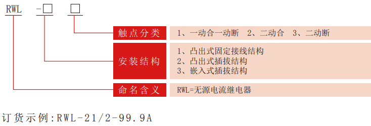 RWL系列無(wú)輔源電流繼電器型號(hào)分類(lèi)