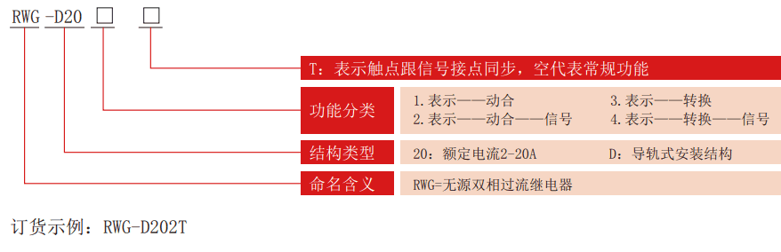 RWG-D系列無源兩相過流繼電器型號(hào)分類