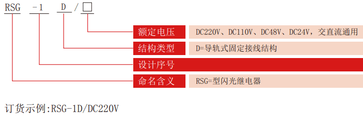 RSG-D系列閃光繼電器型號(hào)分類