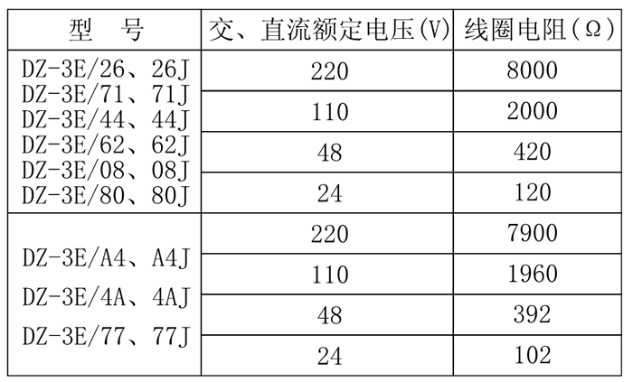 DZ-3E/71、DZ-3E/71J中間繼電器技術(shù)參數(shù)