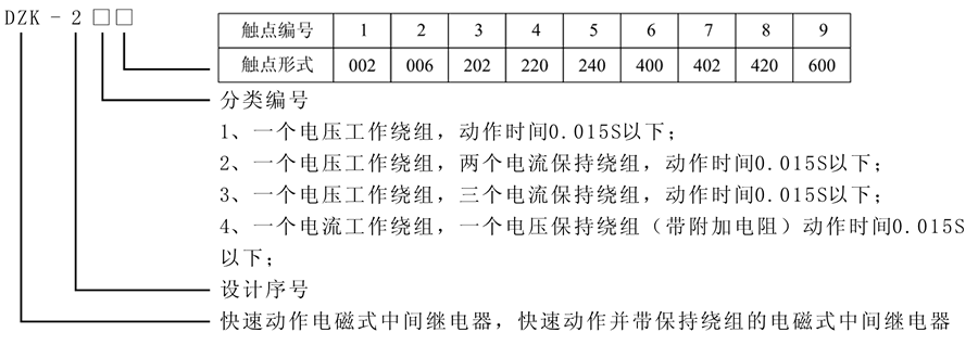 DZK-236X型號及含義