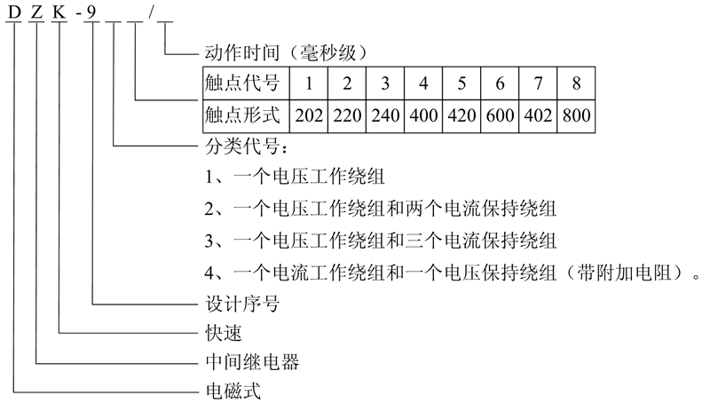 DZK-916型號及含義