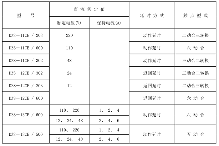 DZS-13CE/600額定技術(shù)數(shù)據(jù)