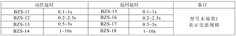 BZS-16(J)觸點形式及數(shù)量