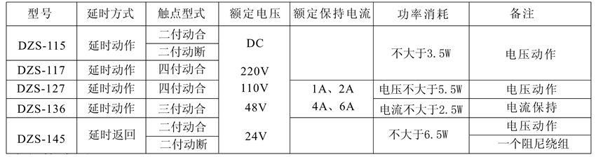 DZS-115保持中間繼電器觸點(diǎn)及規(guī)格