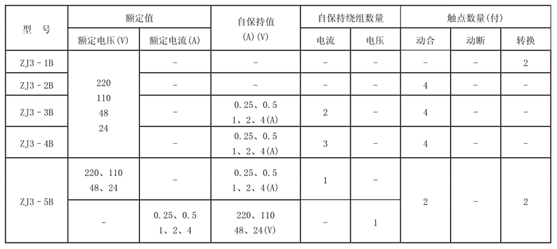 ZJ3-4B觸點(diǎn)形式表