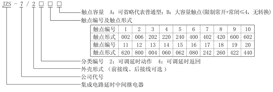 JZS-7/243型號說明