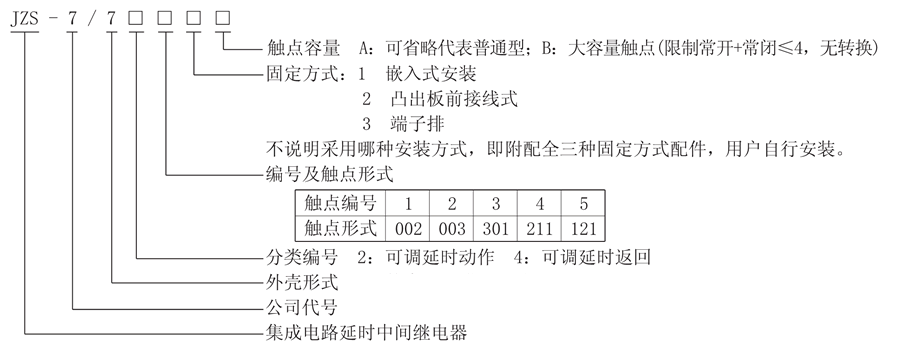 JZS-7/744型號(hào)說(shuō)明