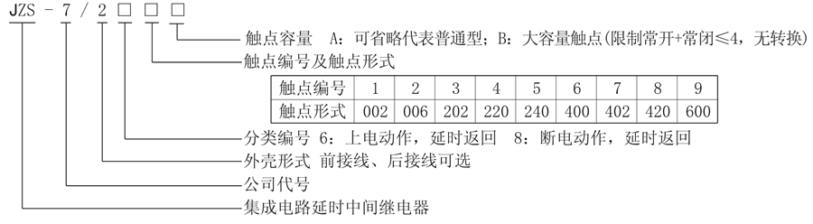 JZS-7/286型號說明