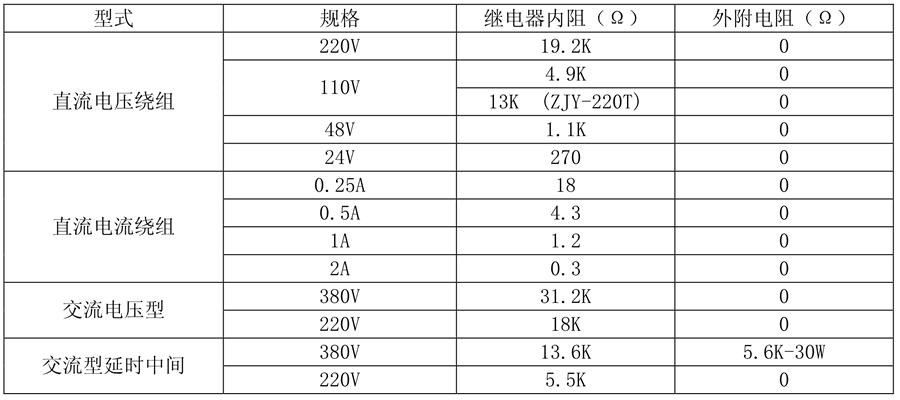 ZJS-311繼電器線圈額定值