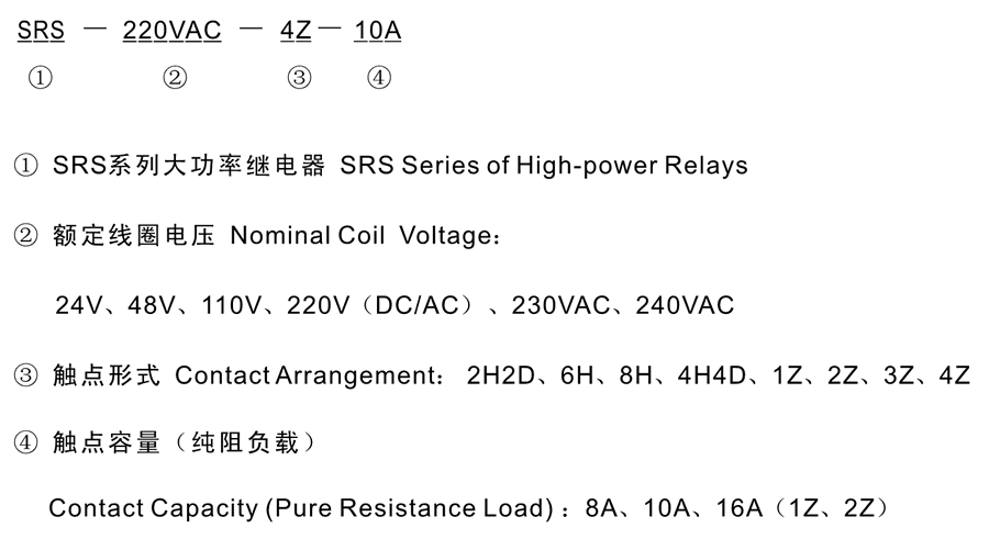 SRS-110VAC-4H4D-16A型號分類及含義