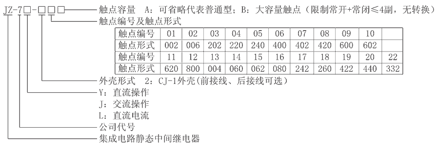 JZ-7J-215型號(hào)分類及含義