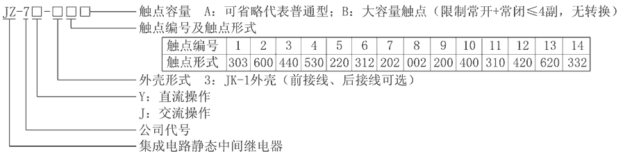 JZ-7Y-31型號分類及含義