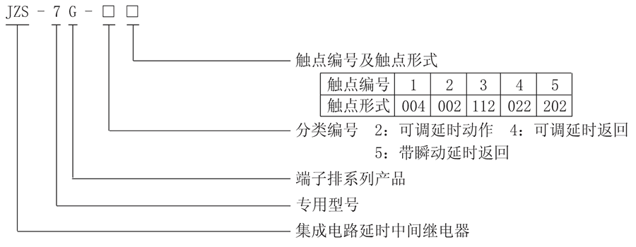 JZS-7G-56型號分類及含義