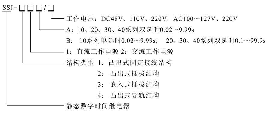 SSJ-21A型號及其含義