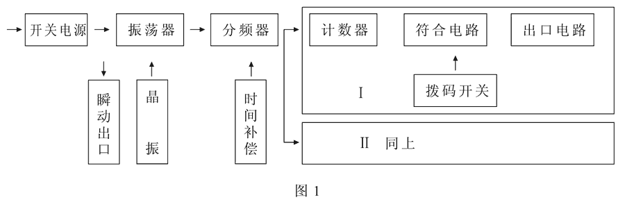 HBTS-202C/5工作原理圖