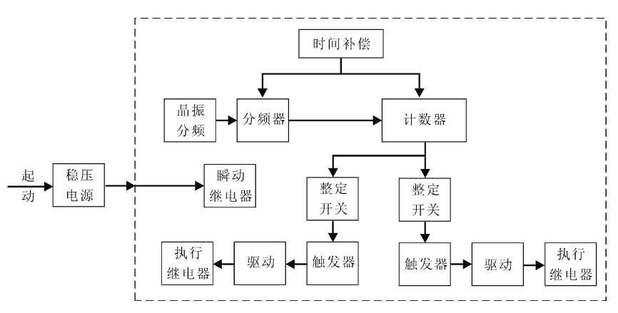 SSJ8-21D工作原理圖