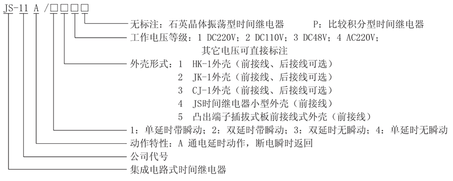 JS-11A/15型號(hào)及其含義