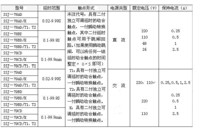 SSJ-78BD/T1延時(shí)整定范圍表