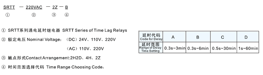 SRTT-110VAC-2H2D-D型號(hào)及其含義