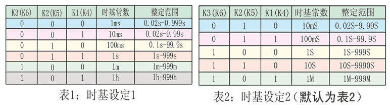 DTR-117時基設(shè)定表