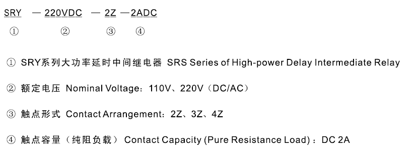 SRY-110VAC-3Z-2ADC型號(hào)及其含義