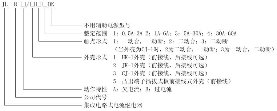 JL-8B/21型號及其含義