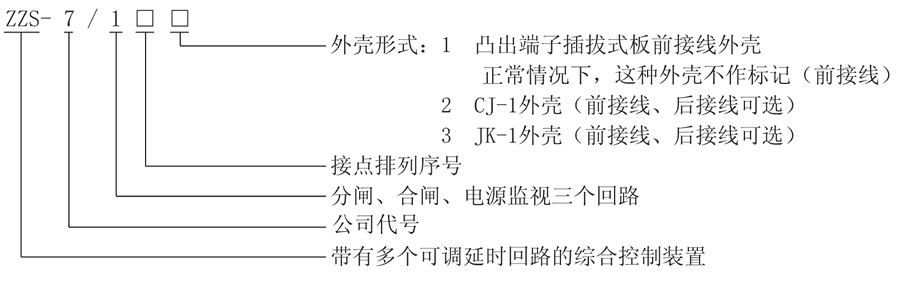 ZZS-7/12型號及其含義