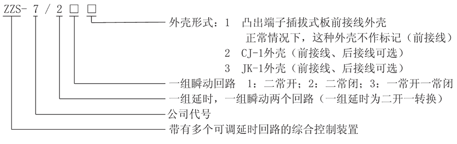 ZZS-7/23型號及其含義