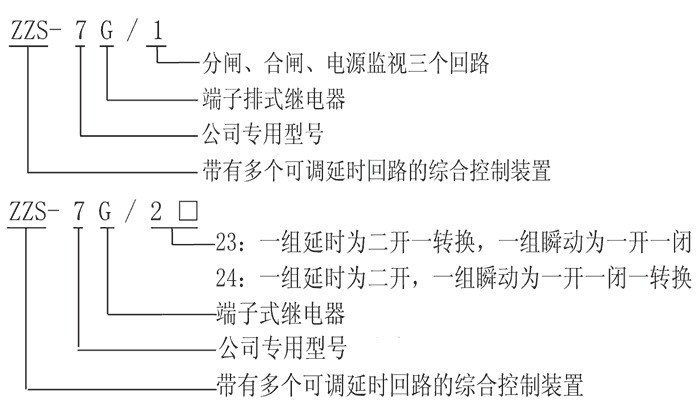 ZZS-7G/24型號(hào)及其含義