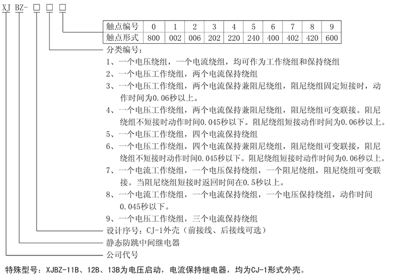 XJBZ-214型號(hào)及其含義