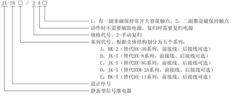 JX-18D/2A2型號(hào)及其含義