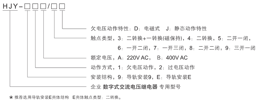 HJY-91A/9J型號(hào)及其含義